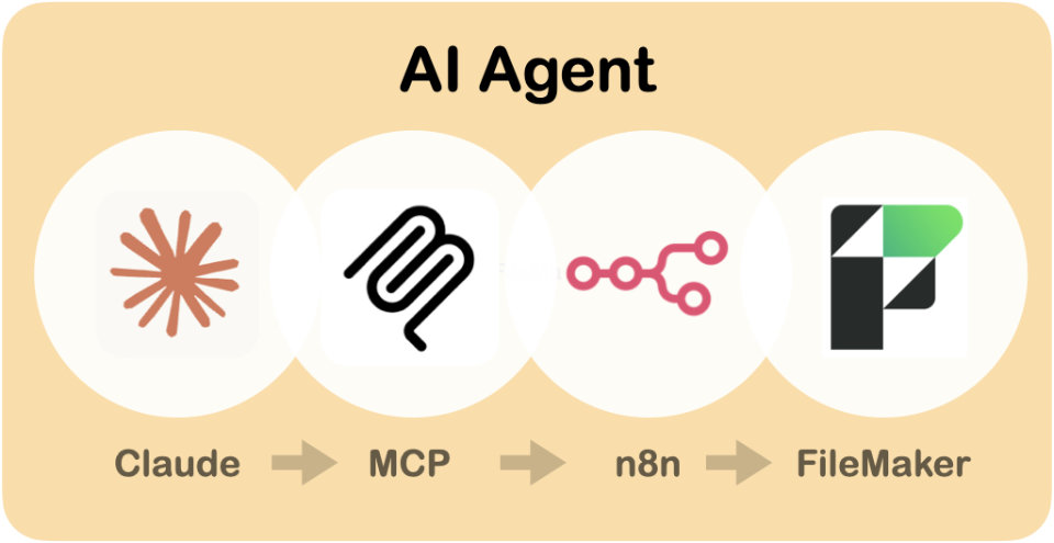 Building AI Agents with n8n and FileMaker (Part 2)