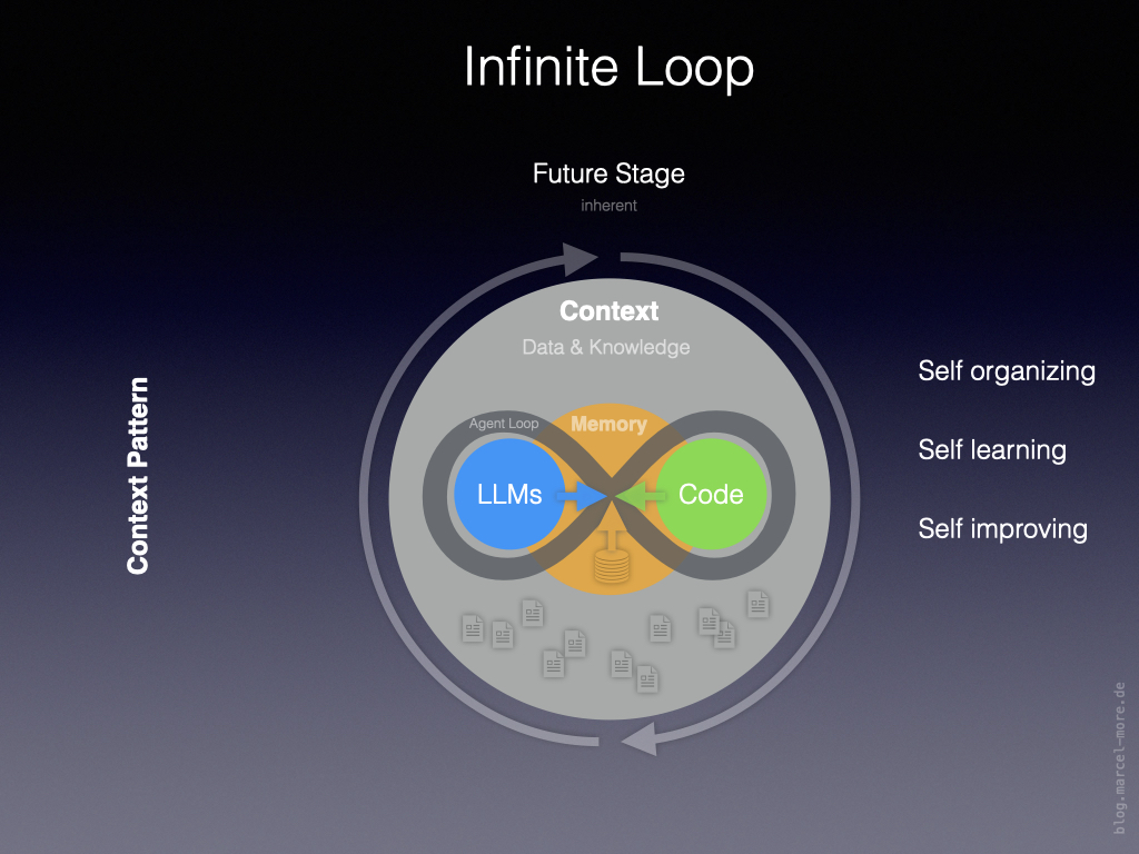 Infinite Loop