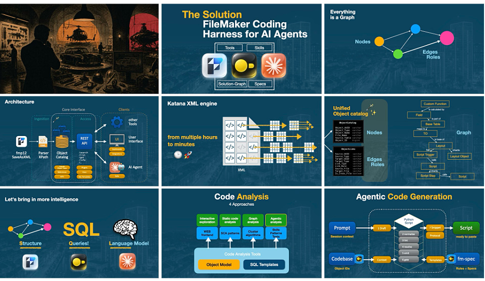 EngageU Presentation: Building an AI Coding Harness for FileMaker